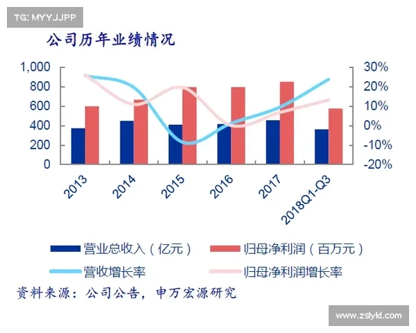 如何判断滕哈赫教练未来发展趋势与潜力的关键因素分析